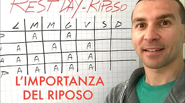 Come calcolare i giorni di riposo?