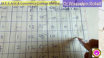 Coefficient of Correlation Video Part -2 by Dr.Wasudeo Golait