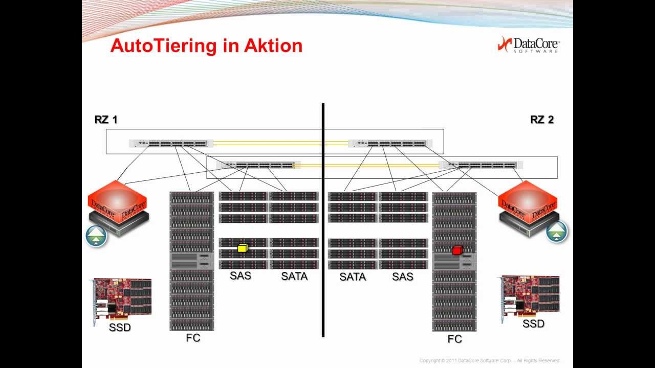 Automated Storage Tiering _ Was ist Auto-Tiering? – BYNSFK