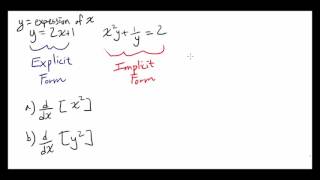 Introduction to Implicit Differentiation