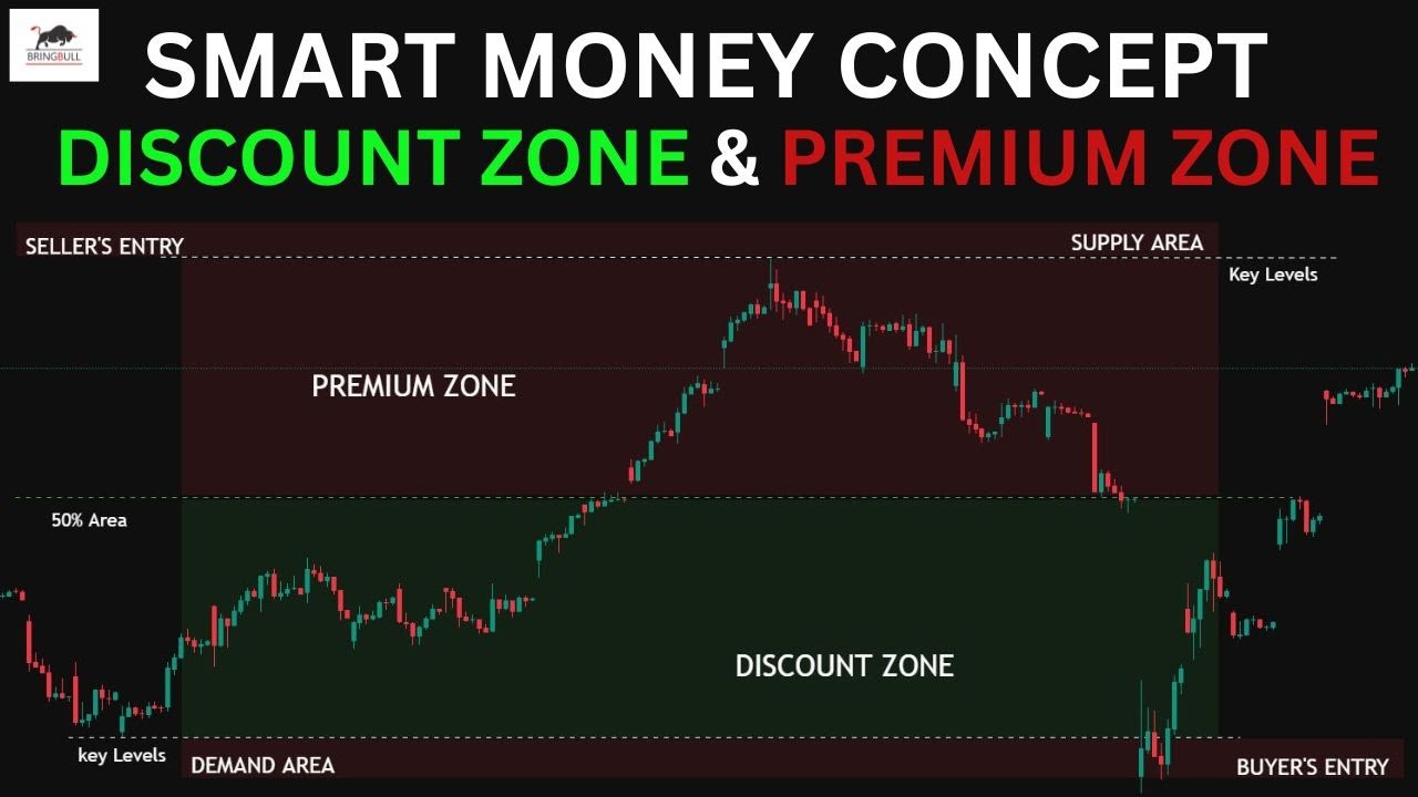 BUYING LOW and SELLING HIGH | DISCOUNT & PREMIUM ZONES - Smart Money Concept INDICATOR