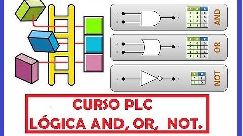 06  Curso de Programación de  PLC desde cero | Allen Bradley Micrologix 1100| Lógica AND, OR , NOT