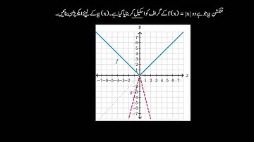 Scaling & reflecting absolute value | functions graph | Sec Maths | KA Urdu