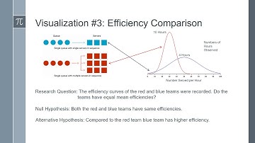 Visualizing Hypothesis Testing