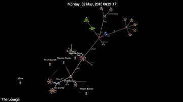 Evolution of The Lounge (Gource Visualization)