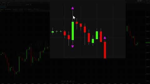 The volatility indicator in action on various timeframes for futures on the Tradestation platform