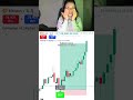 GainzAlgo V2 Alpha doing the work 📈#crypto #forex #tradingview #notafinancialadvice
