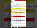 Learn Excel Basic HOT Formulas QUICKLY! | Shorts