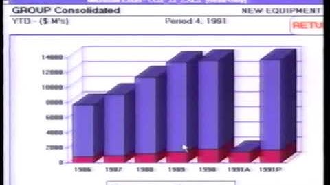 microsoft key note 1991 part 3.wmv
