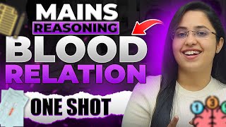 MAINS REASONING BLOOD RELATION for All Banking Exams | BLOOD RELATION One Shot |  Smriti Sethi
