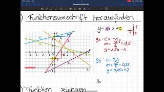 Lineare Funktion zeichnen und ablesen