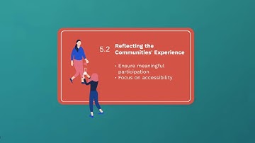 Human rights impact assessment toolbox - phase 5 introduction