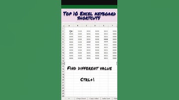 Top 10 Keyboard Shortcuts in Excel #shorts #shortsvideo #excel