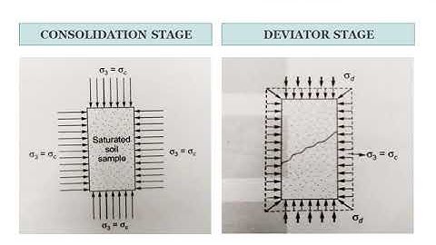 CE 208: GEOTECHNICAL ENGINEERING 1