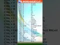 “৩ সেকেন্ডে Word Master! 😲” #shorts #viral #trending