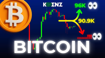 BTC: Elliott Wave Analysis Price Prediction | 1hr & 15m | Bitcoin Forecast & Key Levels