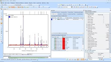 Indexing XRD peaks with hkl values using X