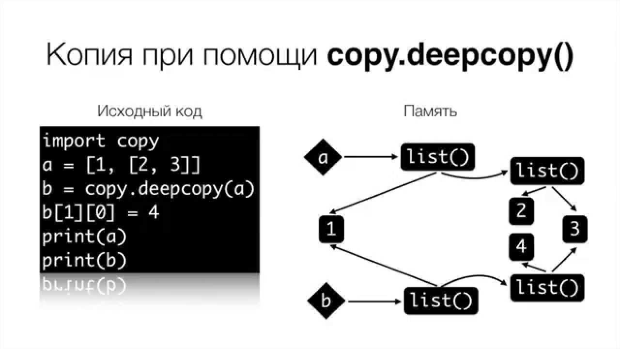 Код памяти ответы. Copy deepcopy Python. Объект в питон переменные. Пространства имен Python. Хранилище переменных Python.