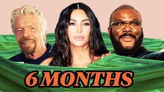 Famous How long could billionaires fund the government? Profile