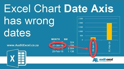 Excel axis shows wrong date- start of month or large gaps in series