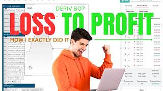 Free Deriv.com Bot - Bull Ring AI Bot | Hidden Perfect Deriv BOt Free Download