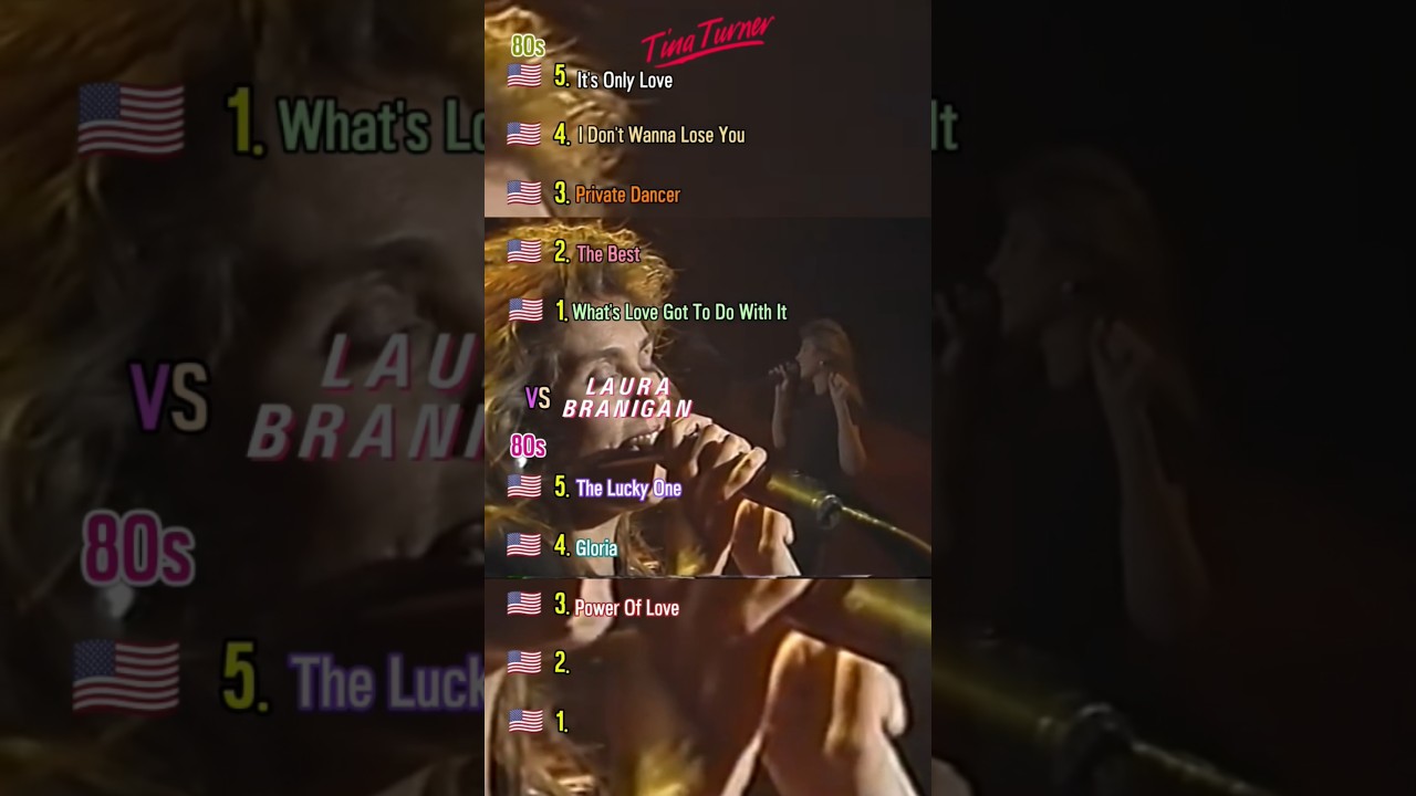 🇺🇸 Which artist had the best hits in the 80s💽 