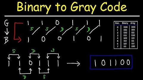 Design and Realization of 4-bit Binary to Gray Code Converter