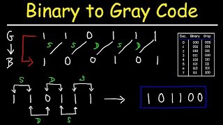 Design and Realization of 4-bit Binary to Gray Code Converter