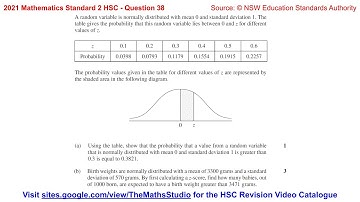 2021 Maths Standard 2 HSC Q38 Find probability & expected frequency of normally distributed data