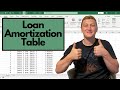 How to make a loan amortization table with extra payments in excel