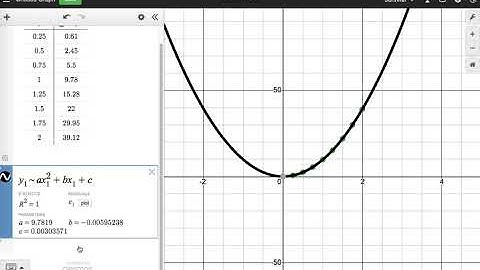 Solution to Pendulum Problem