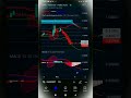 (Dar/USDT)bollinger narrowed.The macd indicator is upwards. review. (not investment advice!)#shorts