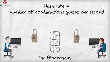 What is a Bitcoin hash and SHA-256