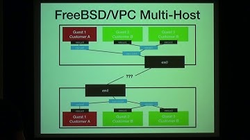 P09A: Introducing FreeBSD VPC -- Sean Chittenden