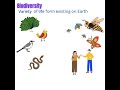 The Living World || Biology Chapter - 1 ||NCERT|| Part -1 || #biology#class11#cbse #ncert #neet#2024