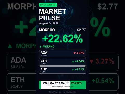Thumbnail for Crypto Market Pulse — Aug 24: MORPHO +22.62% · ADA -3.27% · ETH +0.54%