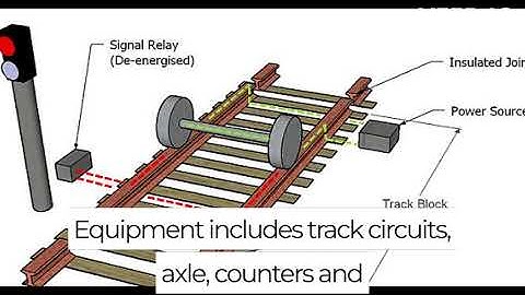 Introduction to CBTC Signalling System Equipment for Railway Metro Projects | Under 2 mins