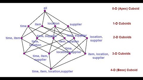 DATAMINING-MODULE 1(part 1)