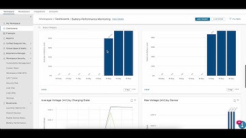 Workspace ONE Intelligence SDK Advanced Device Telemetry for mobile devices