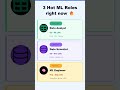 👉 ML Engineer Salary Shock 😳 Freshers Must See This