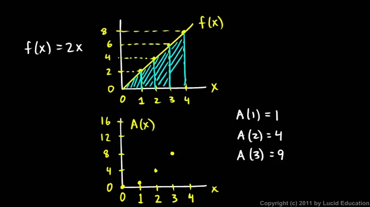 Calculus 5.4g - The Fundamental Theorem of Calculus - Part 3 of 5