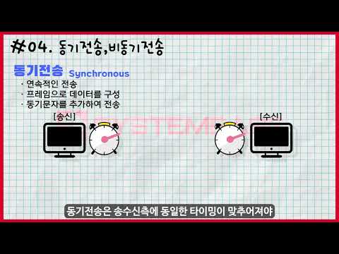 [시리얼통신 강의] 4강_동기전송vs비동기전송 2분컷