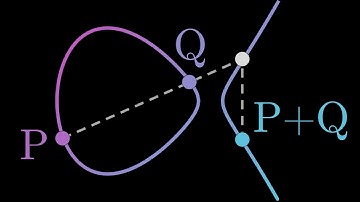 El Problema del Milenio sobre CURVAS ELÍPTICAS