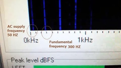Motor speed by spectrogram