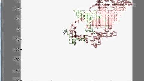 GEO 410: Random Walk in Two Dimensions