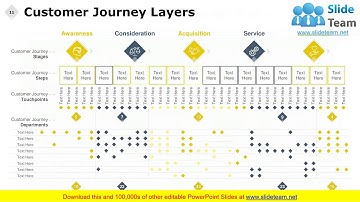 Consumer Journey Analysis PowerPoint Presentation Slides