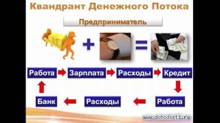 Роберт Кийосаки 