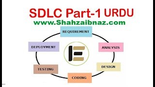SDLC in urdu - Software Development Life Cycle Part 1