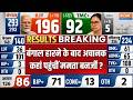 Mamata Banerjee News : बंगाल हारने के बाद अचानककहां पहुंचीं ममता बनर्जी ? | Bengal Election Result