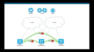 Viptela (Cisco SD WAN) App Firewall